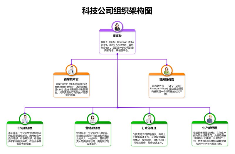 选择管理咨询公司的明智之道